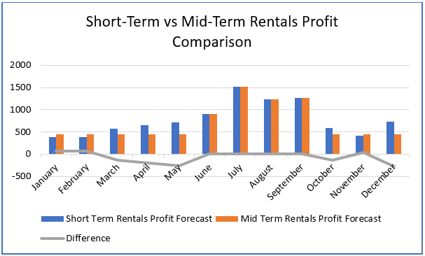 Introducing mid-term rentals